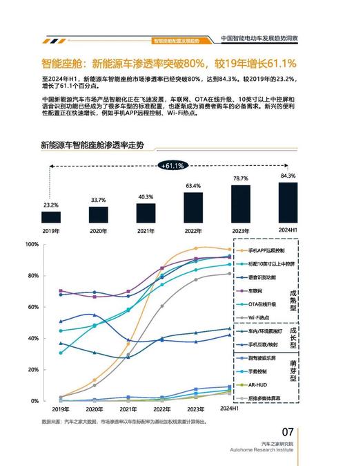 广州295起亚对未来市场的预测，名爵汽车品牌文化的传播